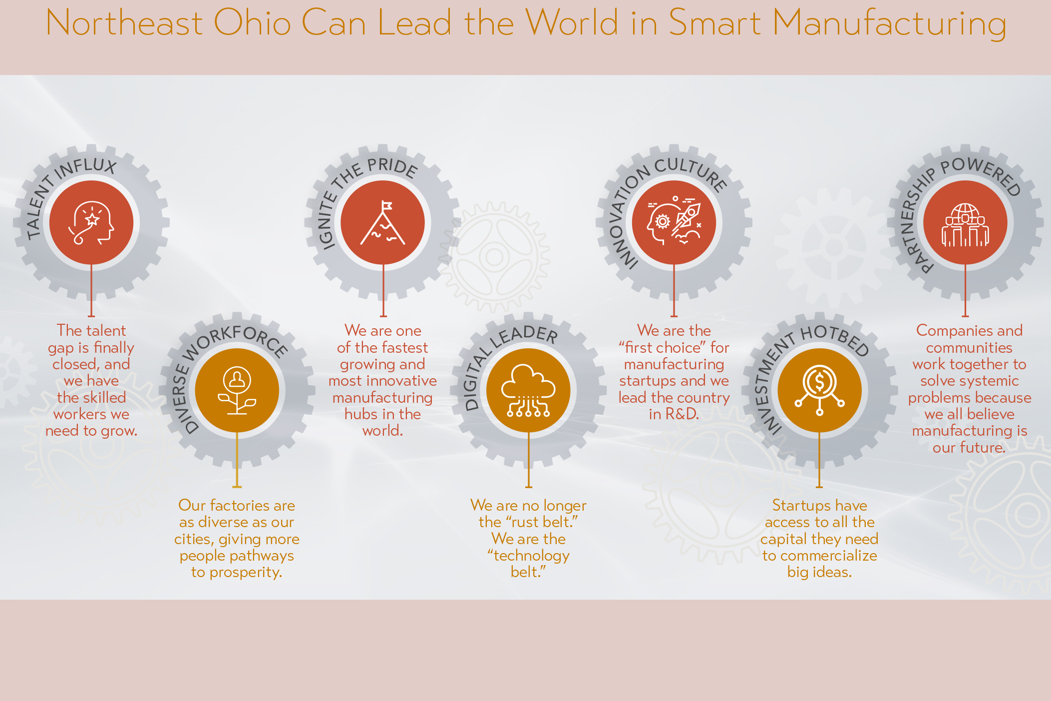 Make It Better: A Blueprint for Manufacturing in Northeast Ohio