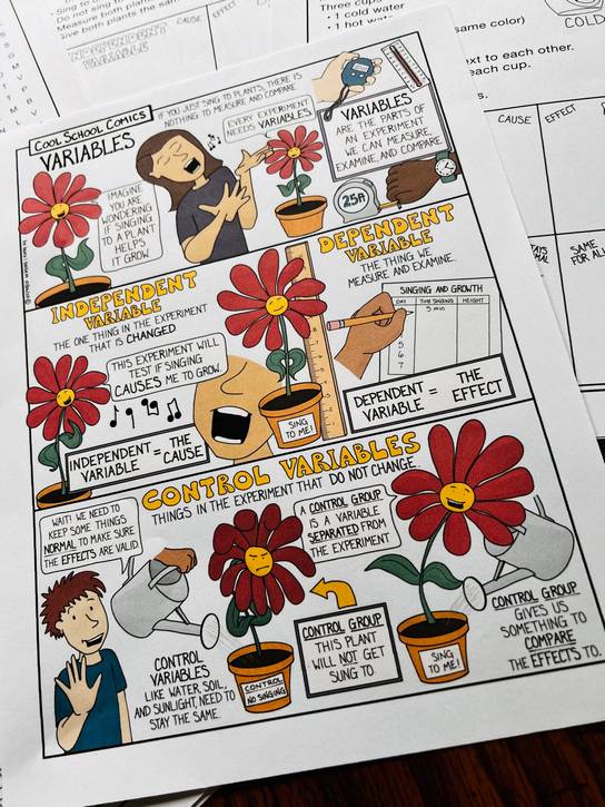 Balliett's a images of a newer comic about variables.