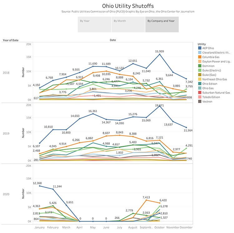 ohio_utility_shutoffs-co-year.jpg