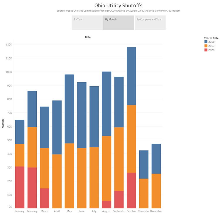 ohio_utility_shutoffs-month.jpg