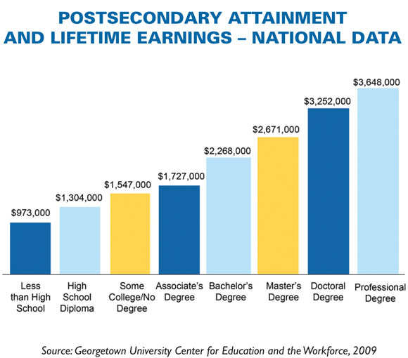 postsecondary-attainment.jpg